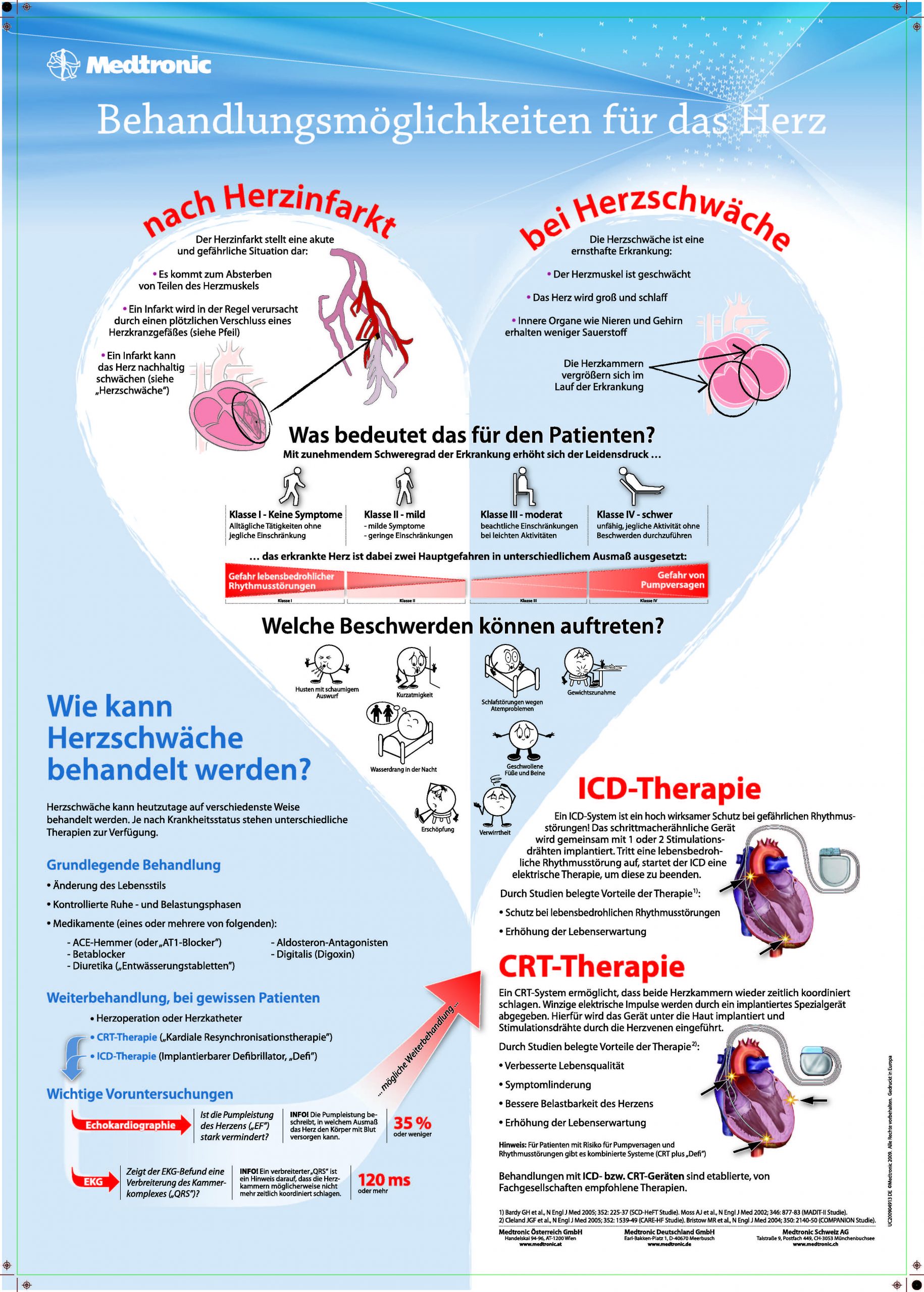 363428 Cmund - Herz_Plakat Herzschwäche-Therapien