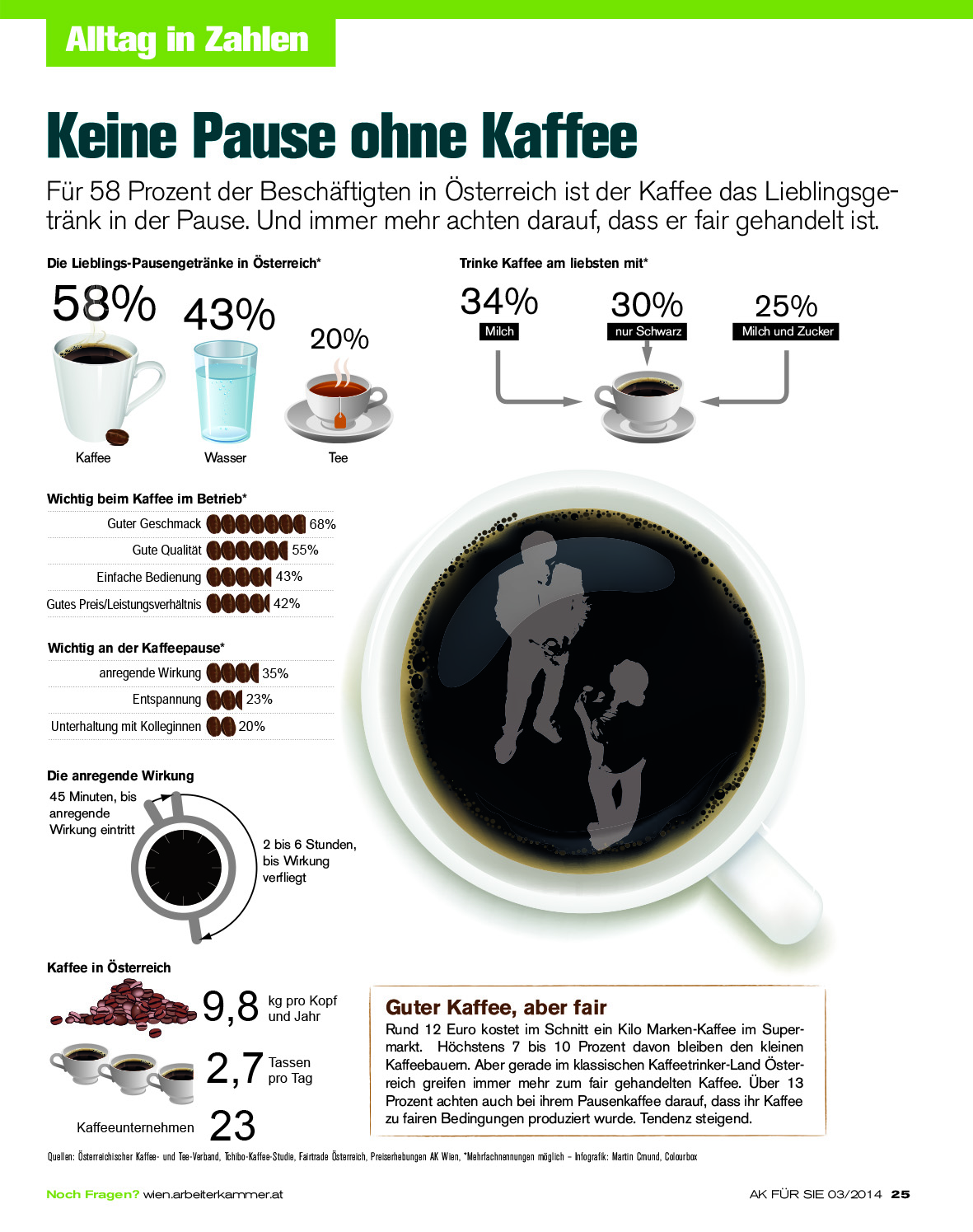 Kaffee im Alltag